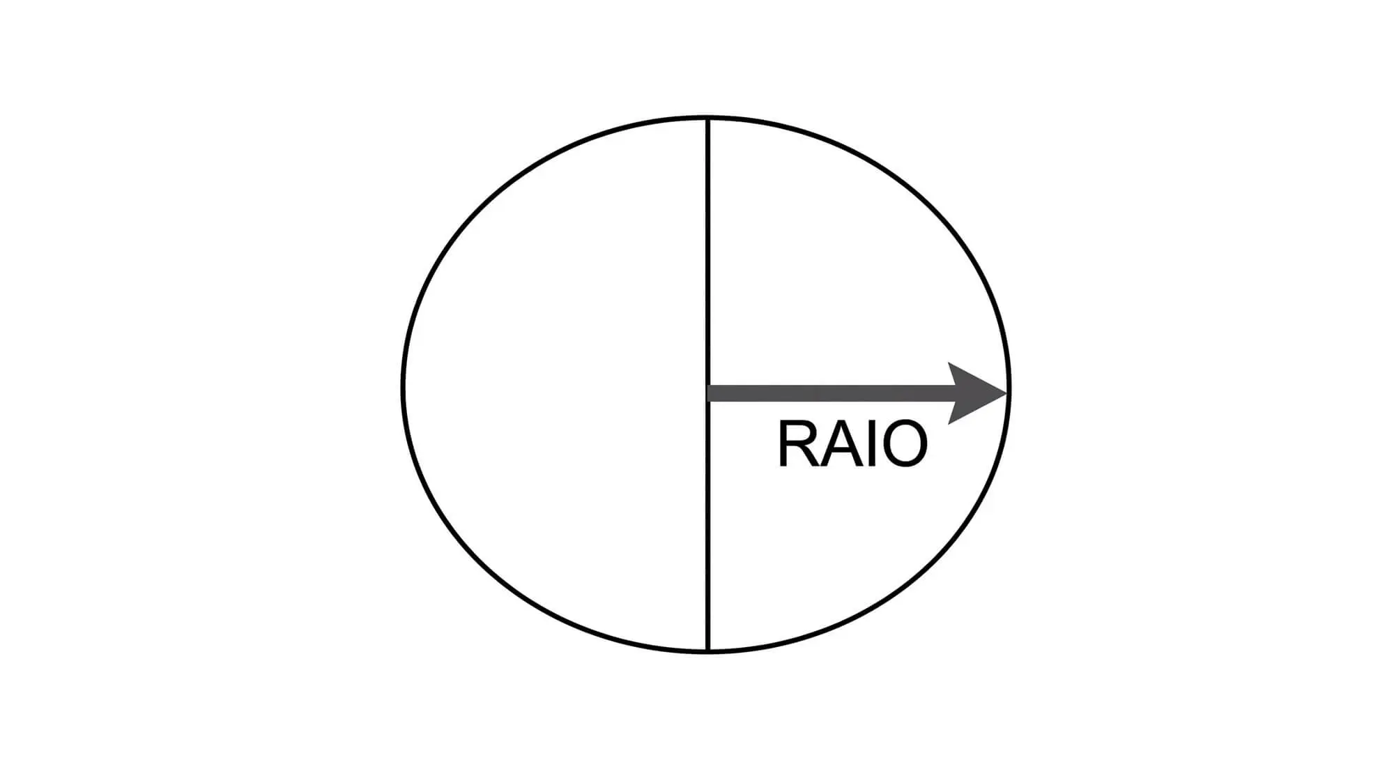 Representação do Meio Círculo